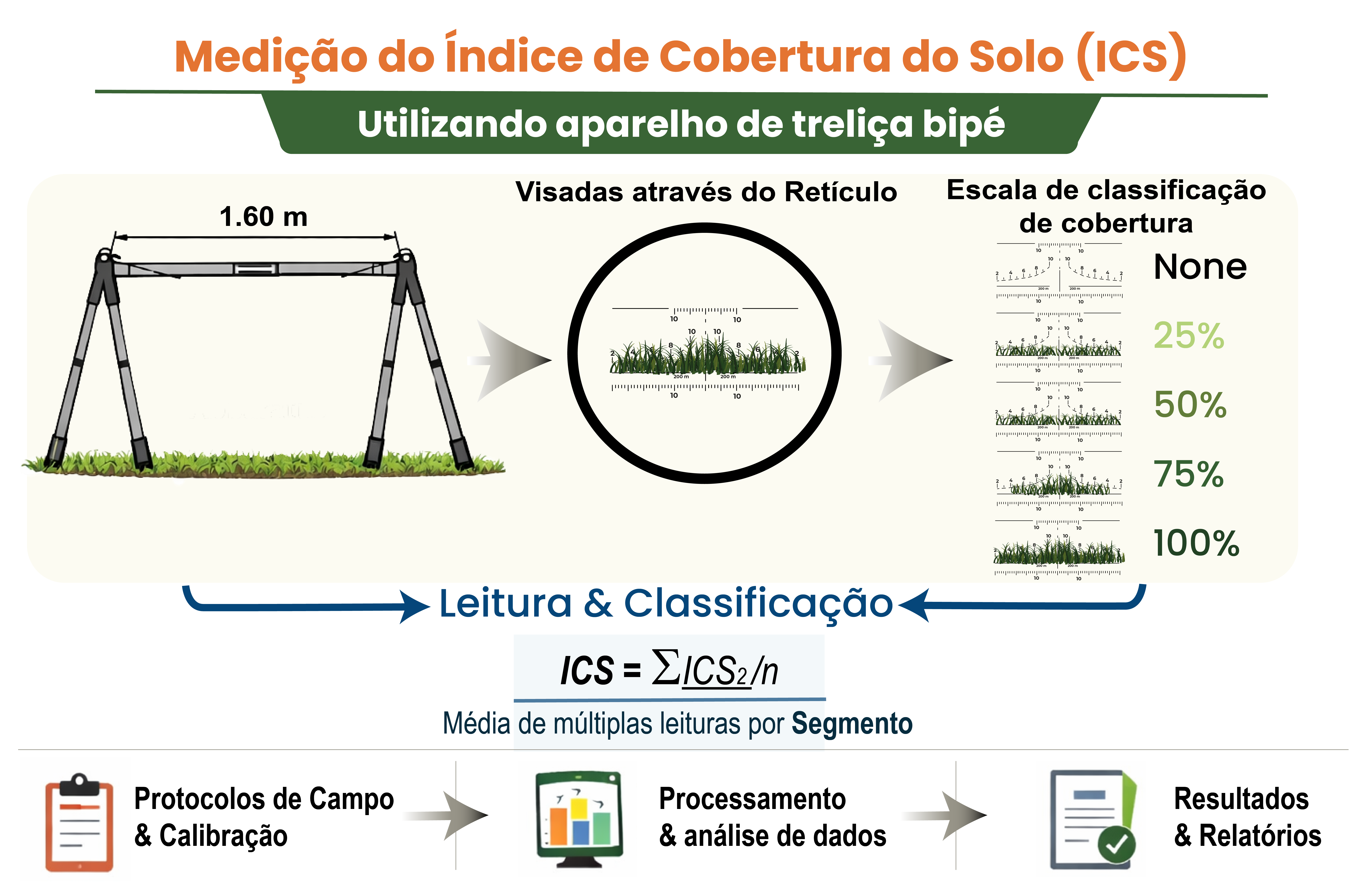 Exemplo de visualização do perfil de cobertura